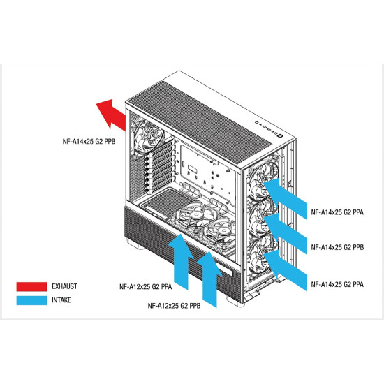 Noctua Flux Pro Noctua Edition