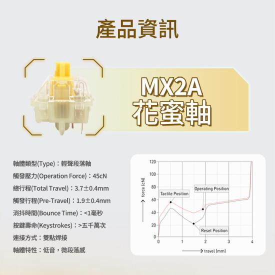 CHERRY MX2A 花蜜軸罐 CHERRY MX2A 花蜜軸罐