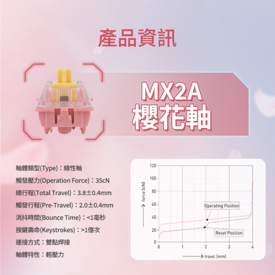 CHERRY MX2A 櫻花軸罐 CHERRY MX2A 櫻花軸罐
