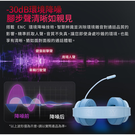 HW2.2 無線三模 賽事級電競耳機7.1聲道