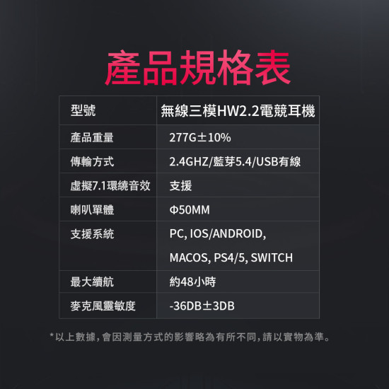 HW2.2 無線三模 賽事級電競耳機7.1聲道