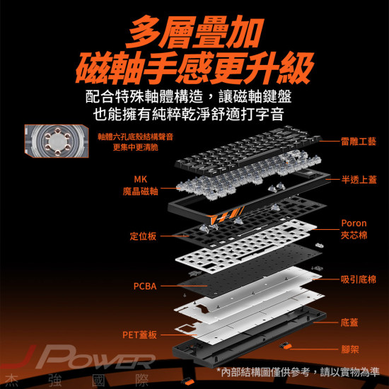 CHERRY K5 PRO TMR RGB 魔晶磁軸