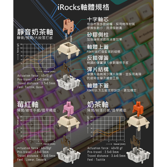 iRocks 艾芮克 K85R 摩卡棕 雙模無線機械式 GATERON熱插拔 (2.4G/USB-C)