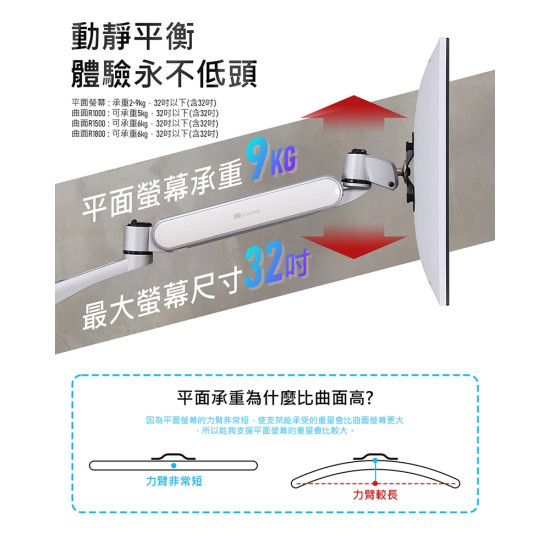 irocks MONITOR ARM MD01