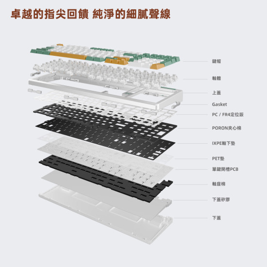 OXOPO KB96 晨曦 (贈品:50入軸罐)